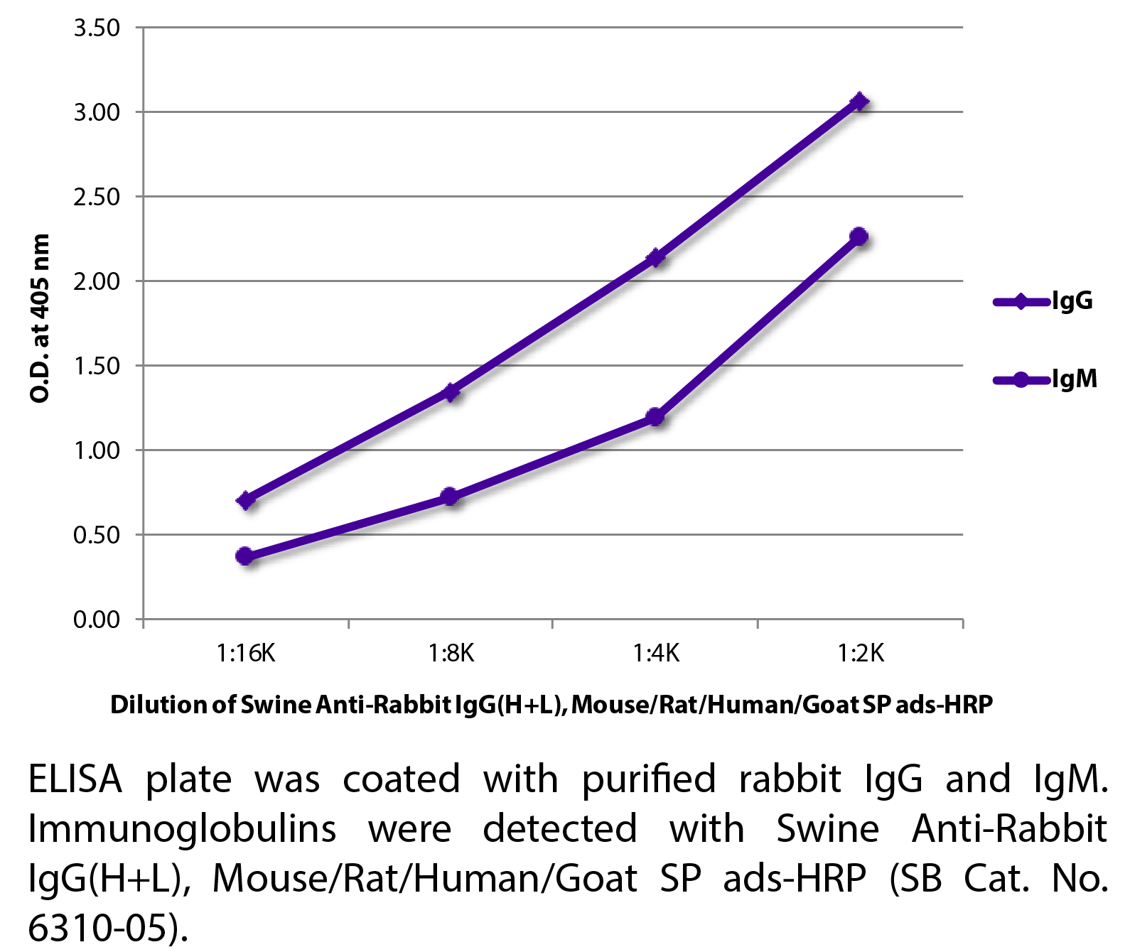 Swine Anti-Rabbit IgG(H+L), Mouse/Rat/Human/Goat SP ads-HRP - 1.0 mL