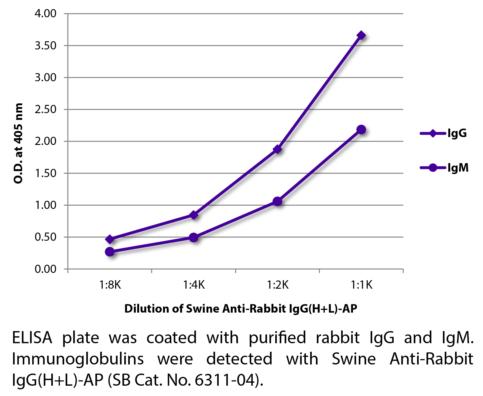 Swine Anti-Rabbit IgG(H+L)-AP - 1.0 mL