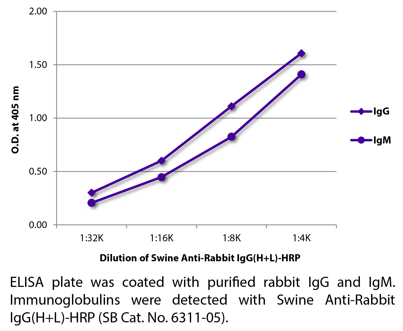 Swine Anti-Rabbit IgG(H+L)-HRP - 1.0 mL