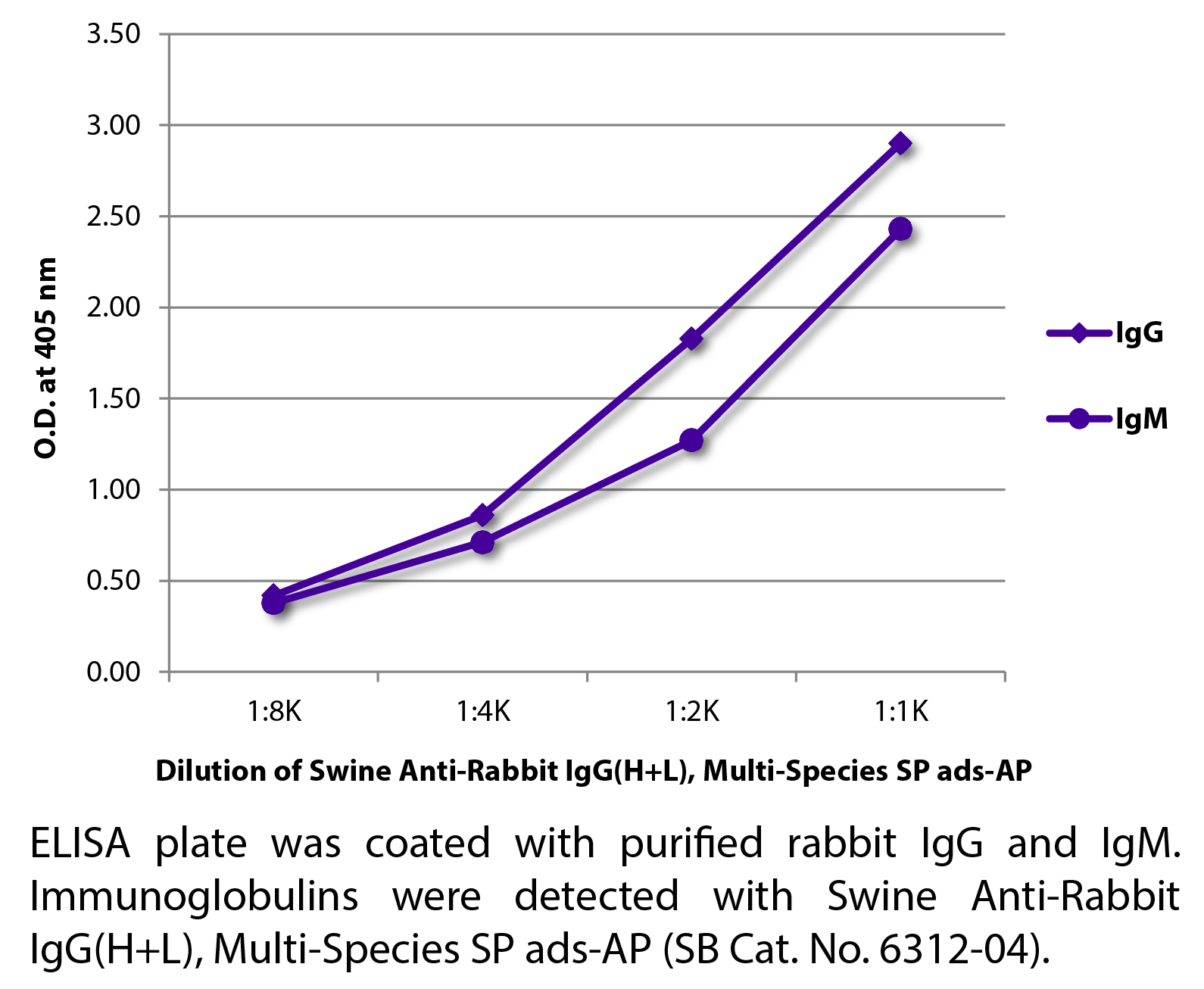 Swine Anti-Rabbit IgG(H+L), Multi-Species SP ads-AP - 1.0 mL