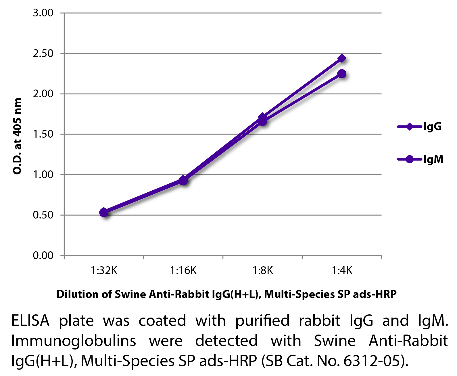 Swine Anti-Rabbit IgG(H+L), Multi-Species SP ads-HRP - 1.0 mL