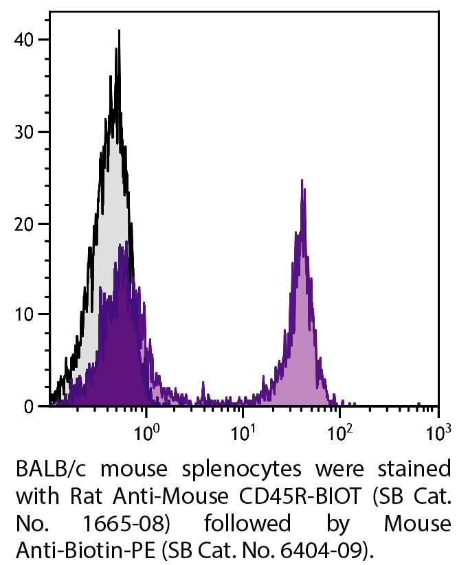 Mouse Anti-Biotin-PE - 0.1 mg