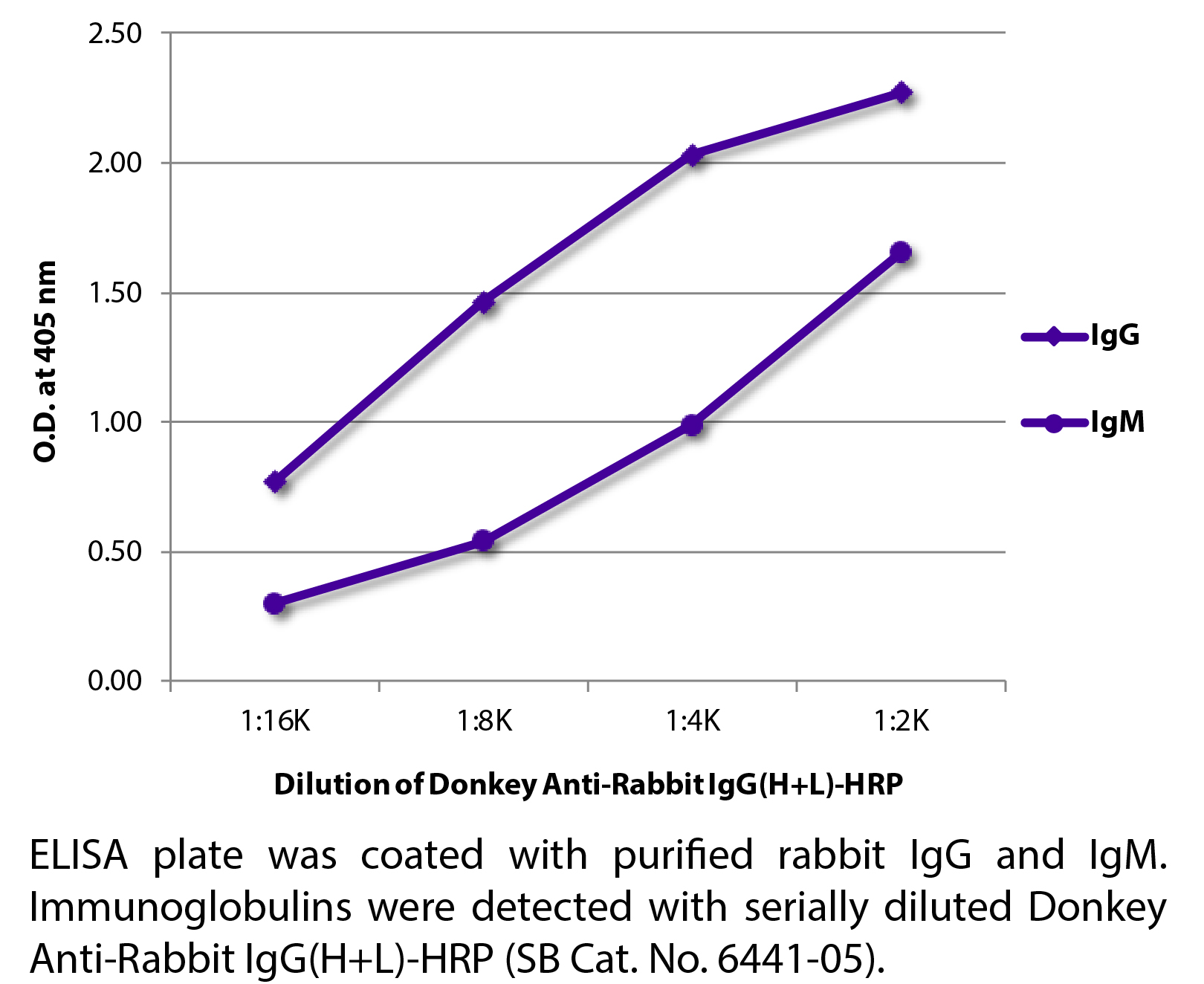 Donkey Anti-Rabbit IgG(H+L)-HRP - 1.0 mL