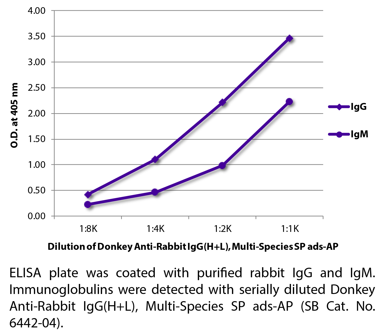 Donkey Anti-Rabbit IgG(H+L), Multi-Species SP ads-AP - 1.0 mL