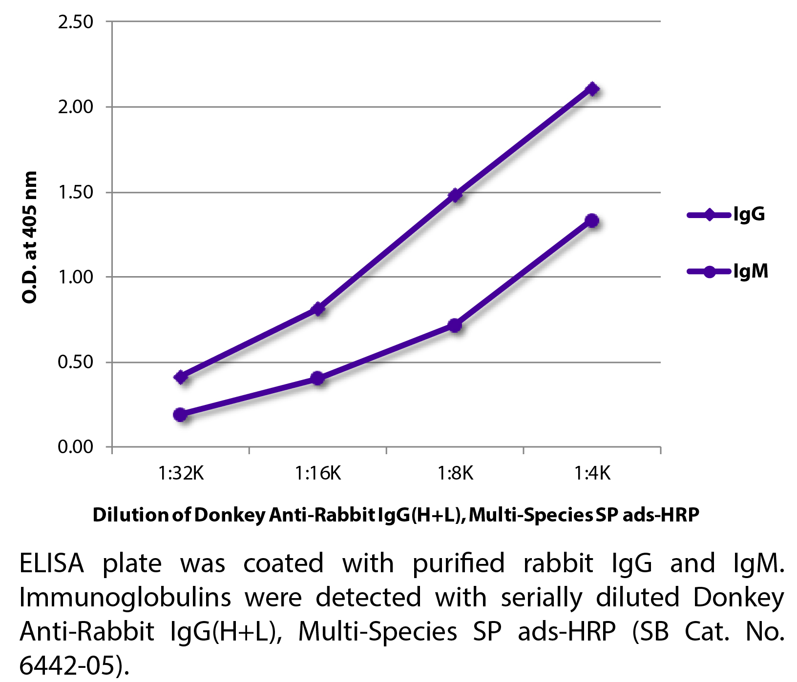 Donkey Anti-Rabbit IgG(H+L), Multi-Species SP ads-HRP - 1.0 mL