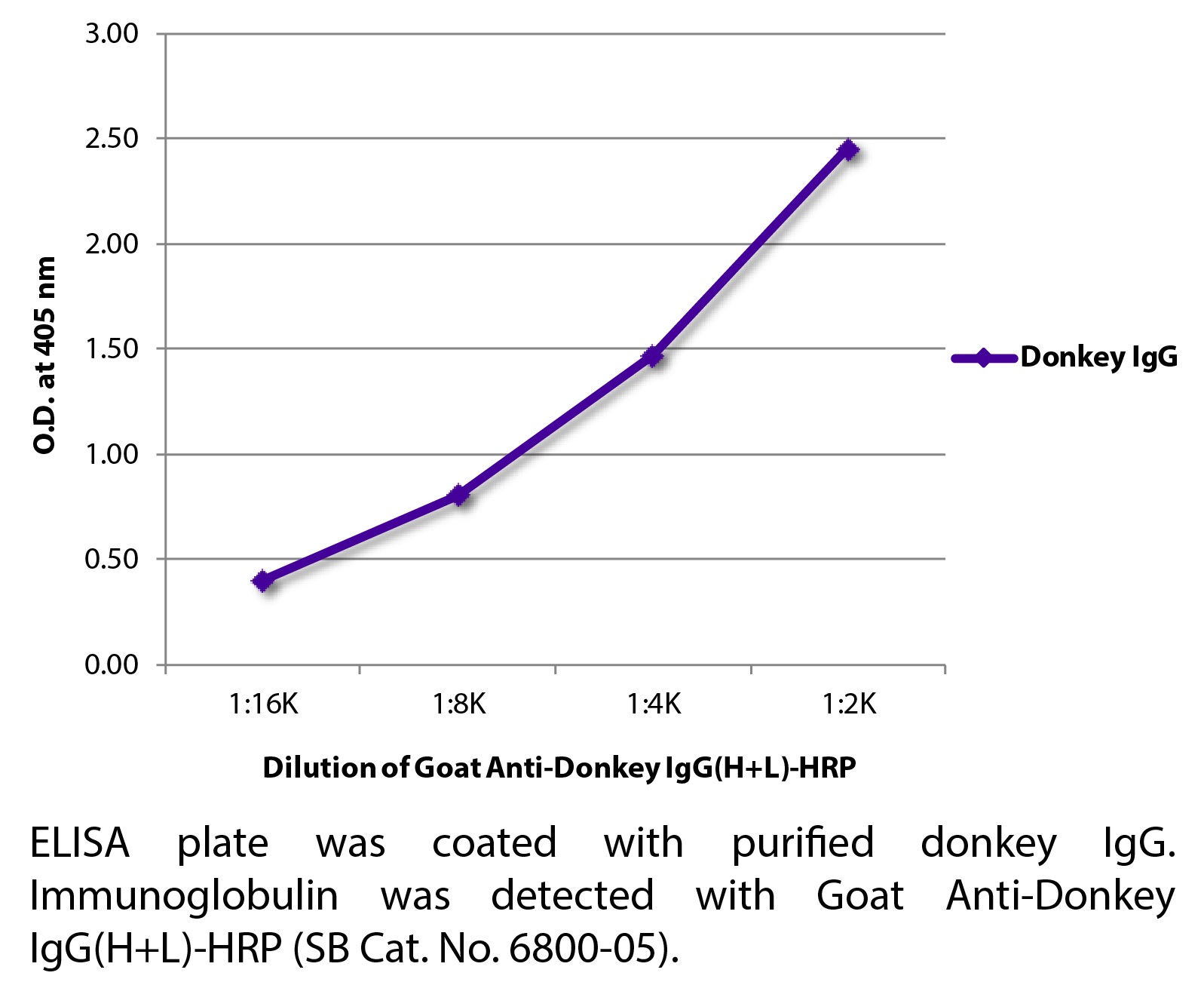 Goat Anti-Donkey IgG(H+L)-HRP - 1.0 mL