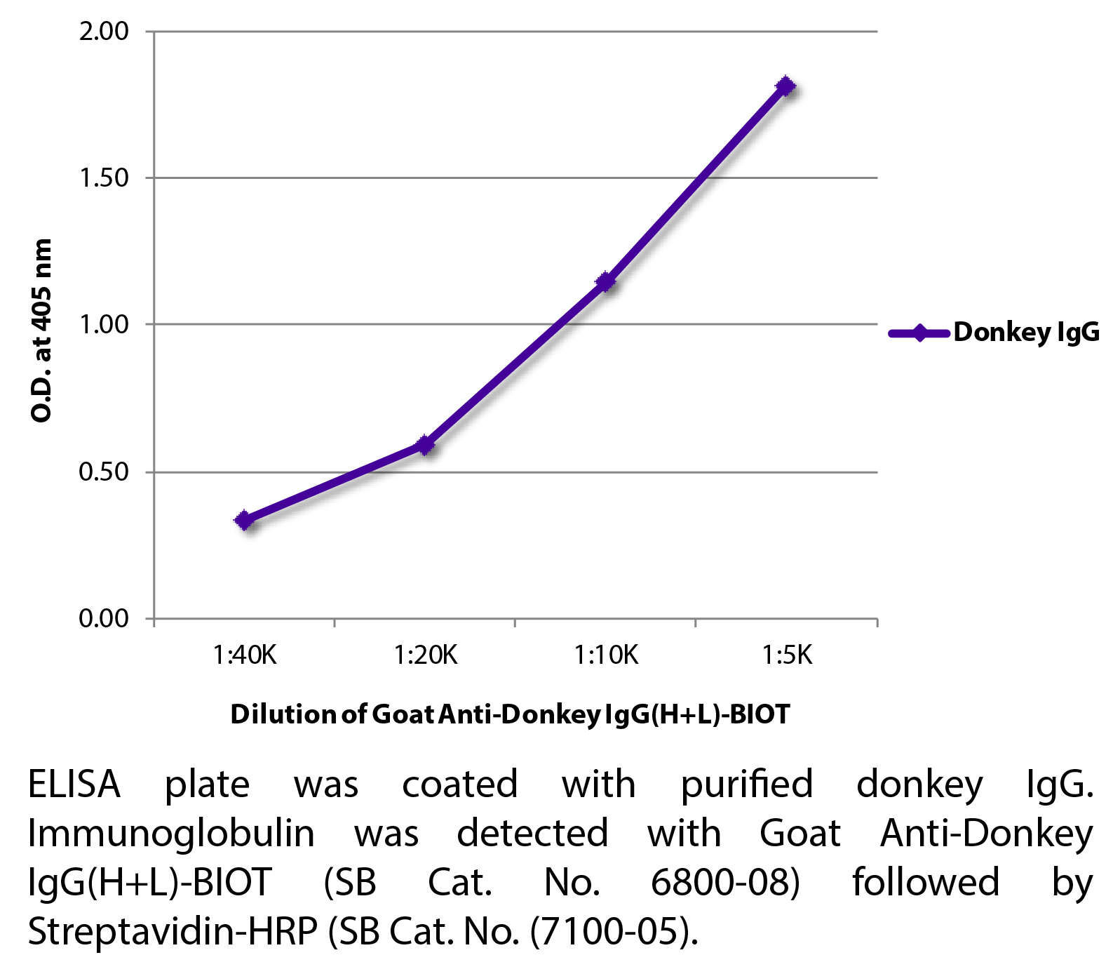 Goat Anti-Donkey IgG(H+L)-BIOT - 1.0 mg