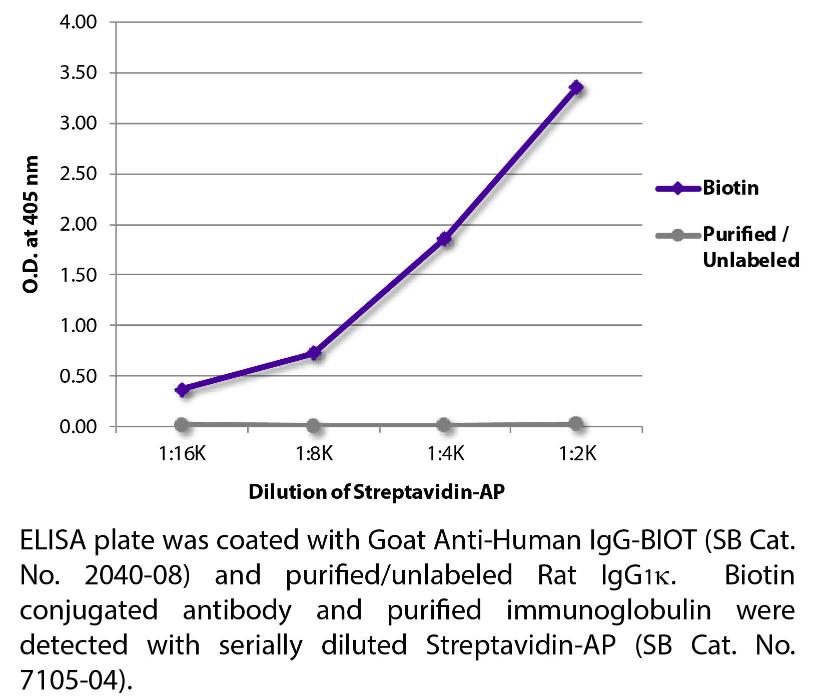 Streptavidin-AP - 1.0 mL