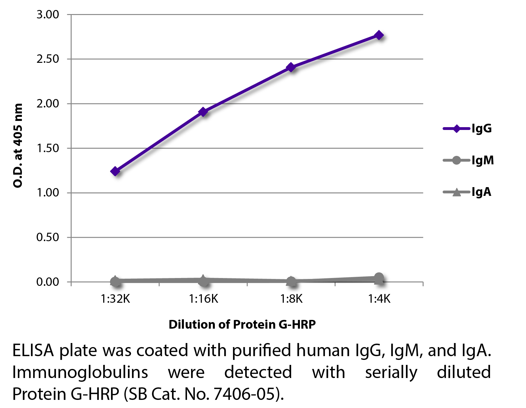 Protein G-HRP - 1.0 mL