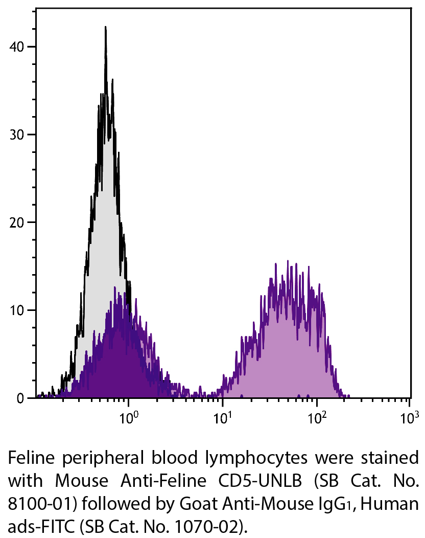 Mouse Anti-Feline CD5-UNLB - 0.5 mg
