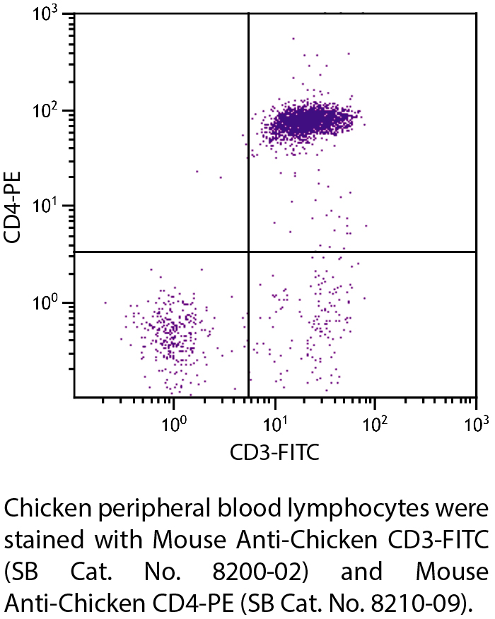 Mouse Anti-Chicken CD3-FITC - 0.5 mg