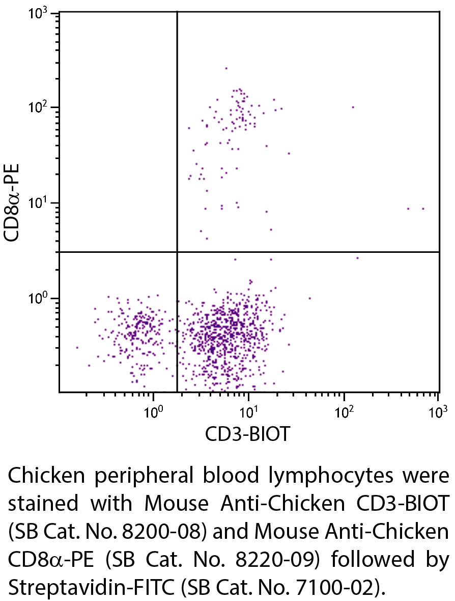 Mouse Anti-Chicken CD3-BIOT - 0.5 mg