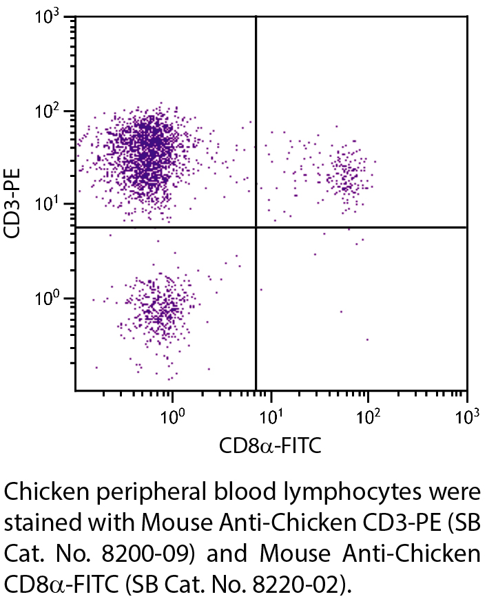 Mouse Anti-Chicken CD3-PE - 0.1 mg