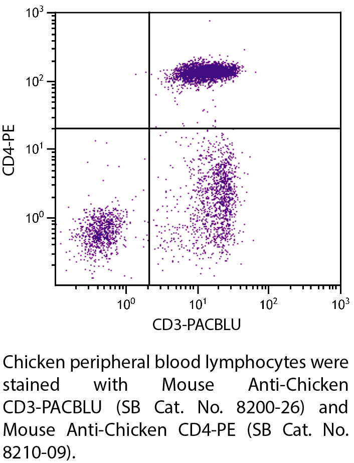 Mouse Anti-Chicken CD3-PACBLU - 0.1 mg