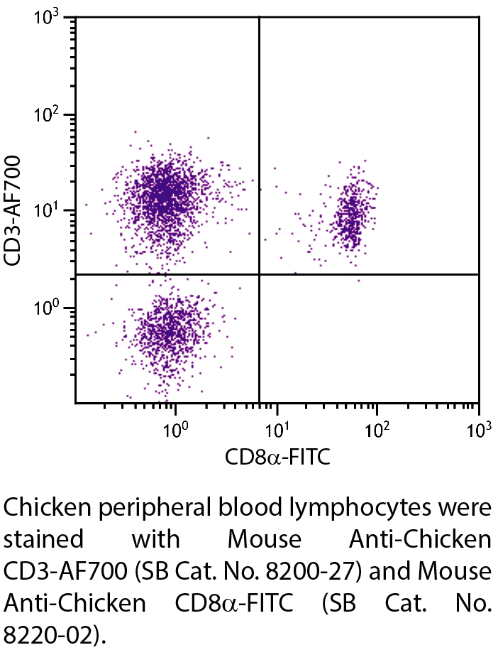 Mouse Anti-Chicken CD3-AF700 - 0.1 mg