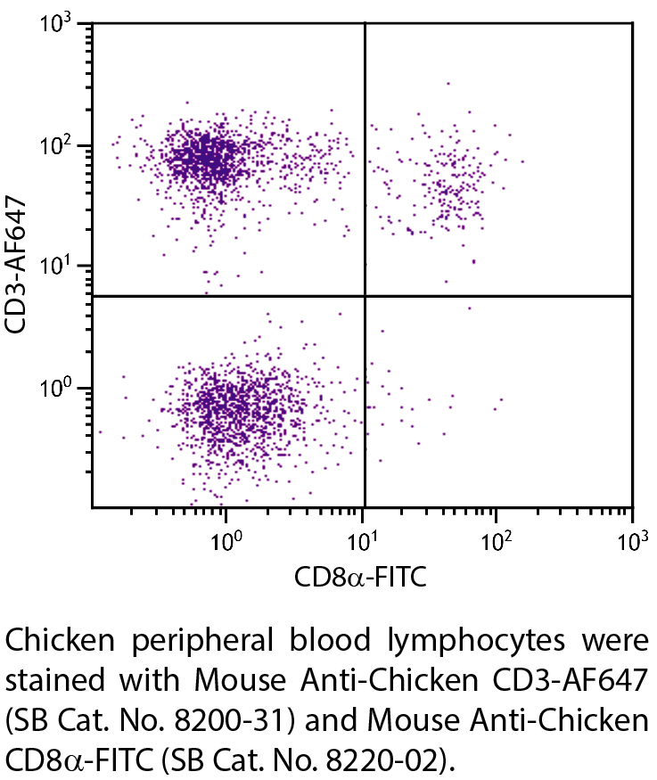 Mouse Anti-Chicken CD3-AF647 - 0.1 mg