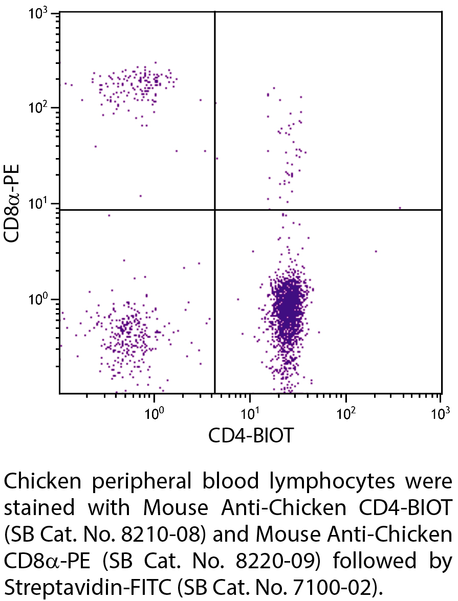 Mouse Anti-Chicken CD4-BIOT - 0.5 mg