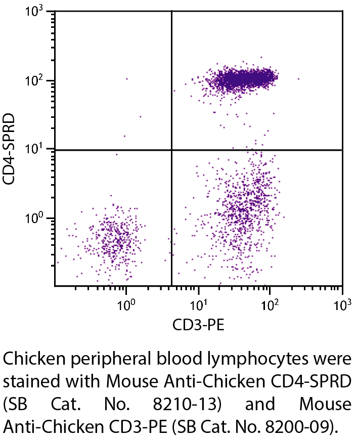 Mouse Anti-Chicken CD4-SPRD - 0.1 mg