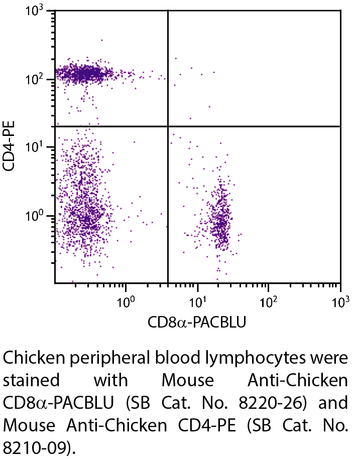 Mouse Anti-Chicken CD8α-PACBLU - 0.1 mg