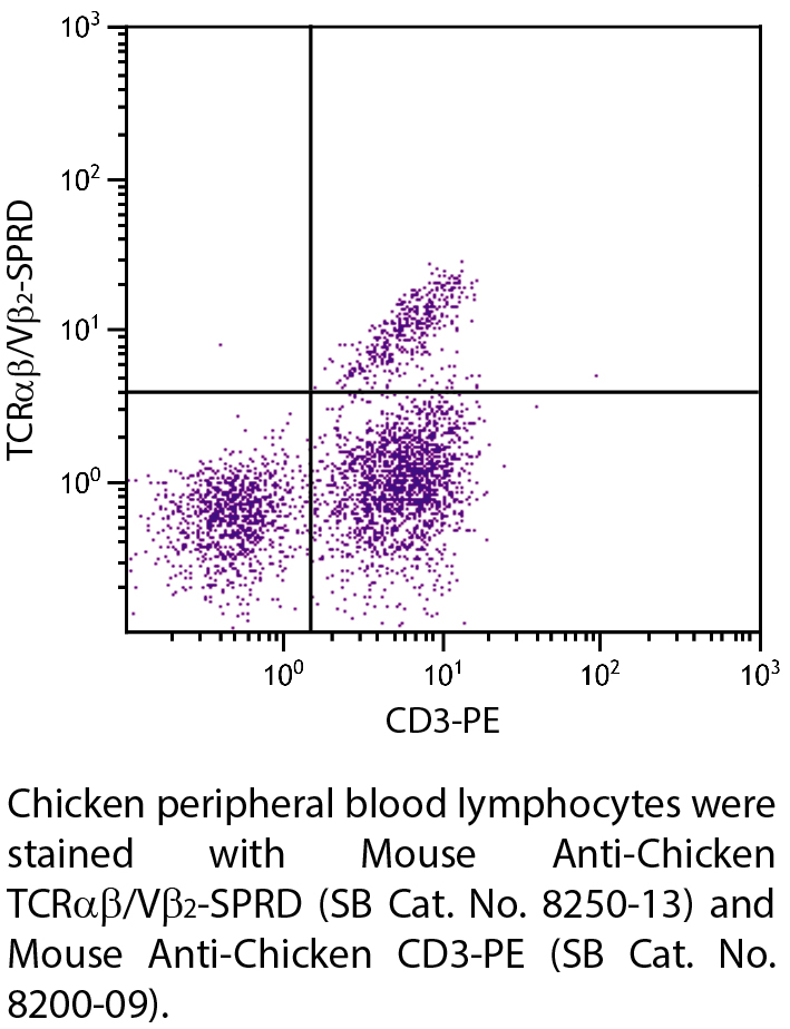 Mouse Anti-Chicken TCRαβ/Vβ2-SPRD - 0.1 mg