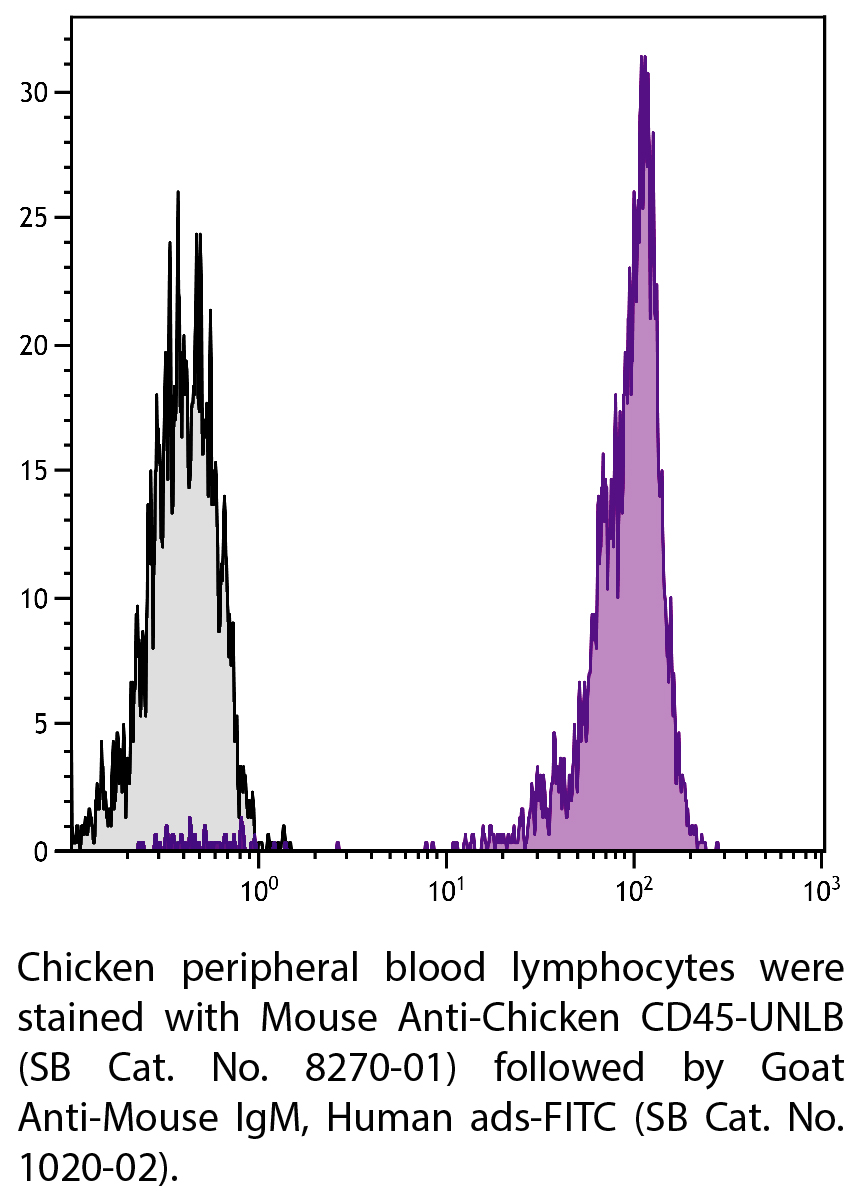 Mouse Anti-Chicken CD45-UNLB - 0.5 mg