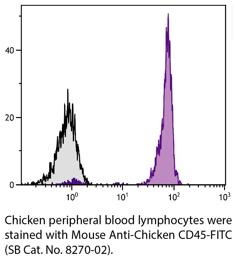 Mouse Anti-Chicken CD45-FITC - 0.5 mg