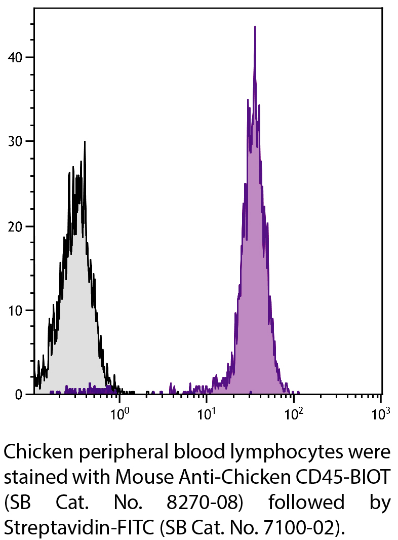 Mouse Anti-Chicken CD45-BIOT - 0.5 mg