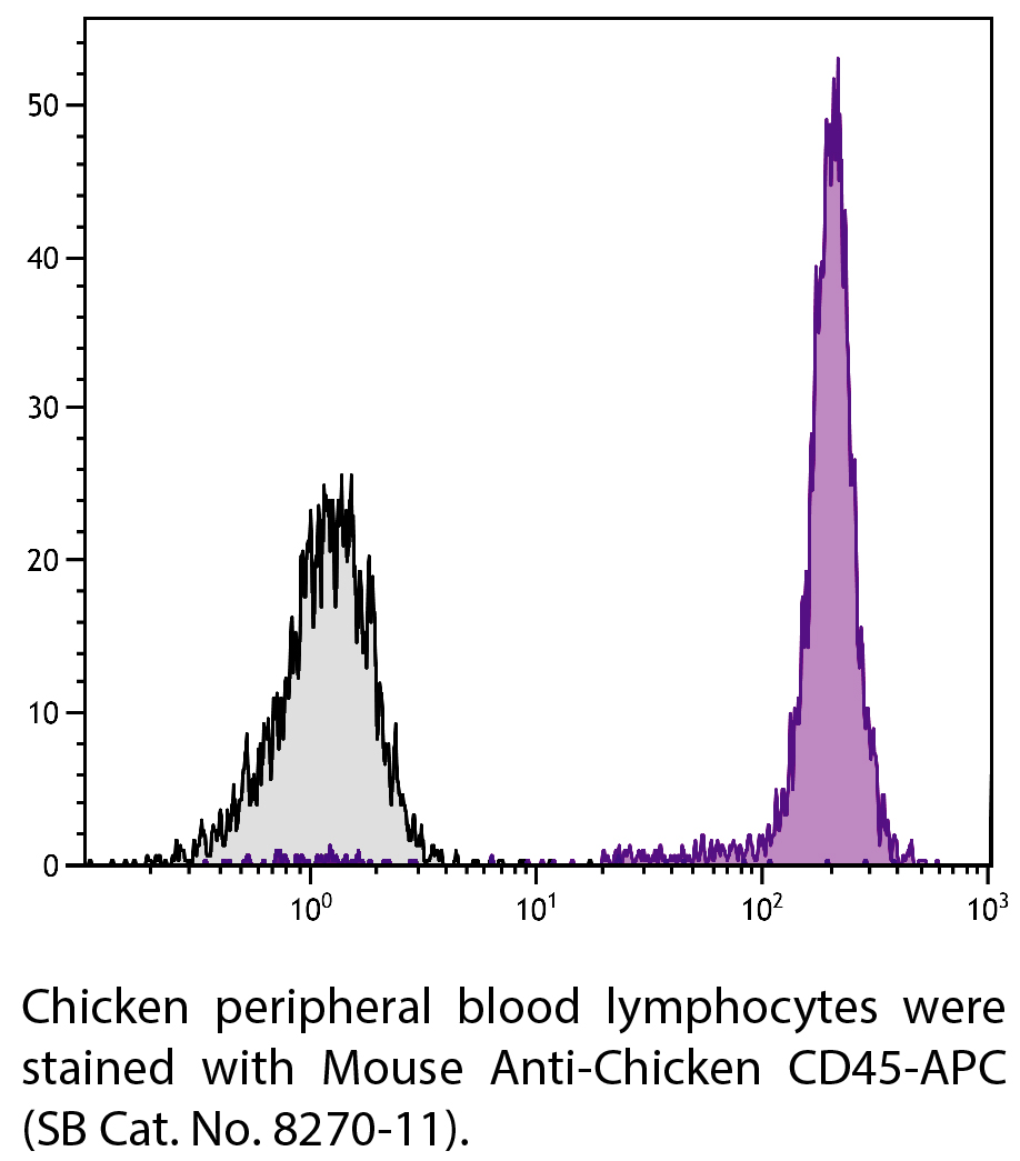 Mouse Anti-Chicken CD45-APC - 0.1 mg
