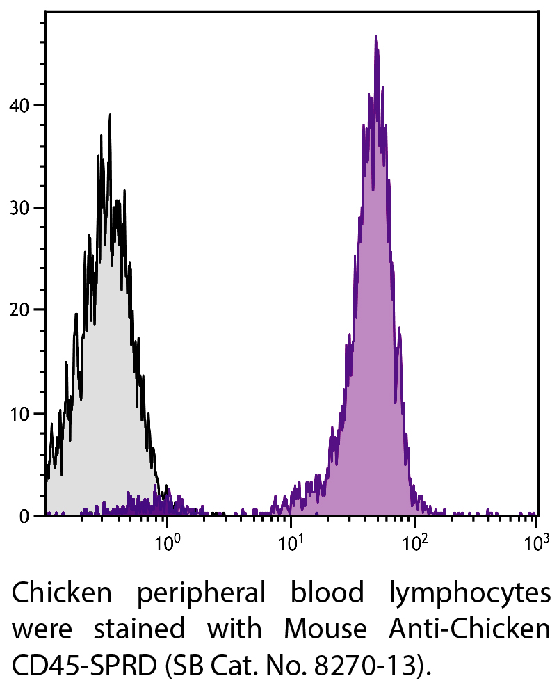 Mouse Anti-Chicken CD45-SPRD - 0.1 mg