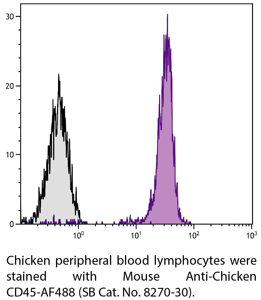 Mouse Anti-Chicken CD45-AF488 - 0.1 mg