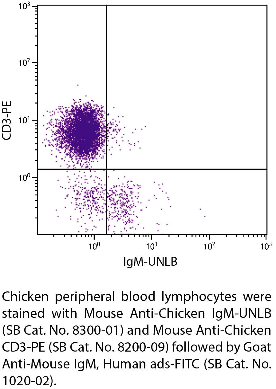 Mouse Anti-Chicken IgM-UNLB - 0.5 mg