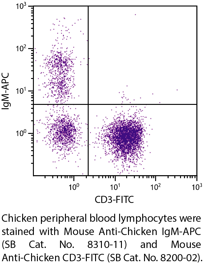 Mouse Anti-Chicken IgM-APC - 0.1 mg