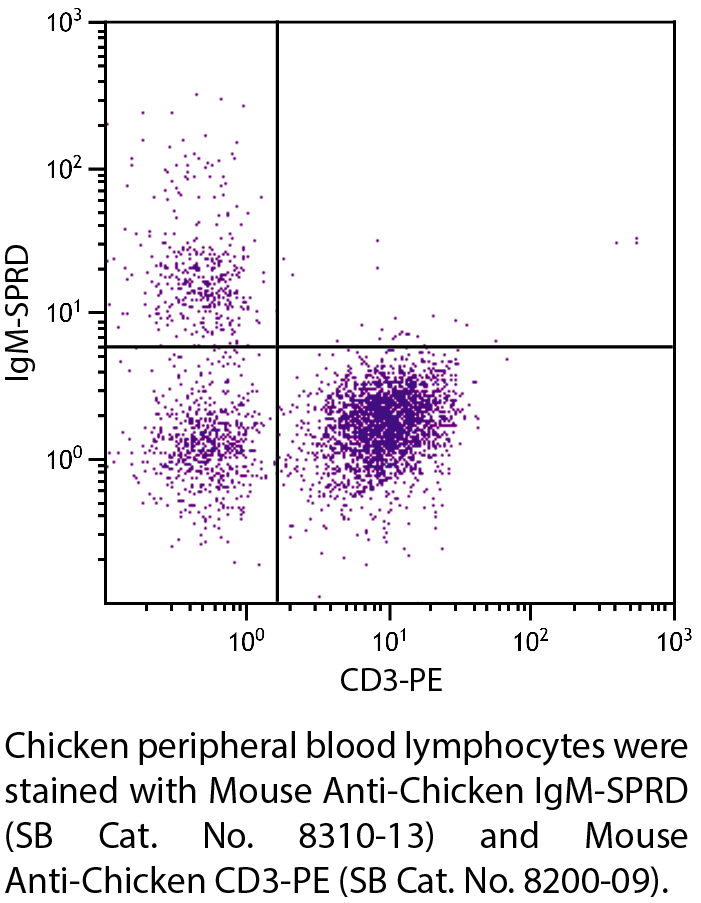 Mouse Anti-Chicken IgM-SPRD - 0.1 mg