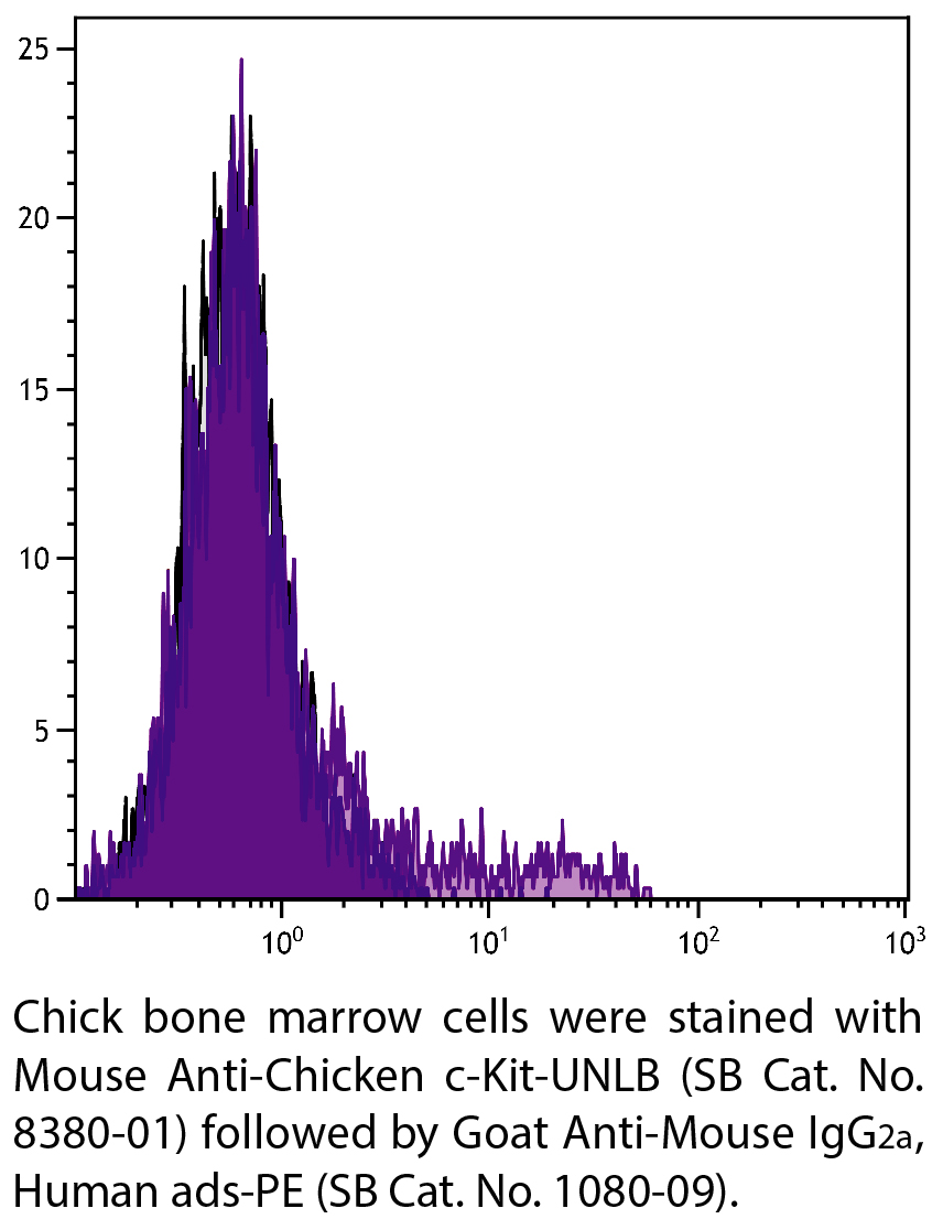 Mouse Anti-Chicken c-Kit-UNLB - 0.5 mg