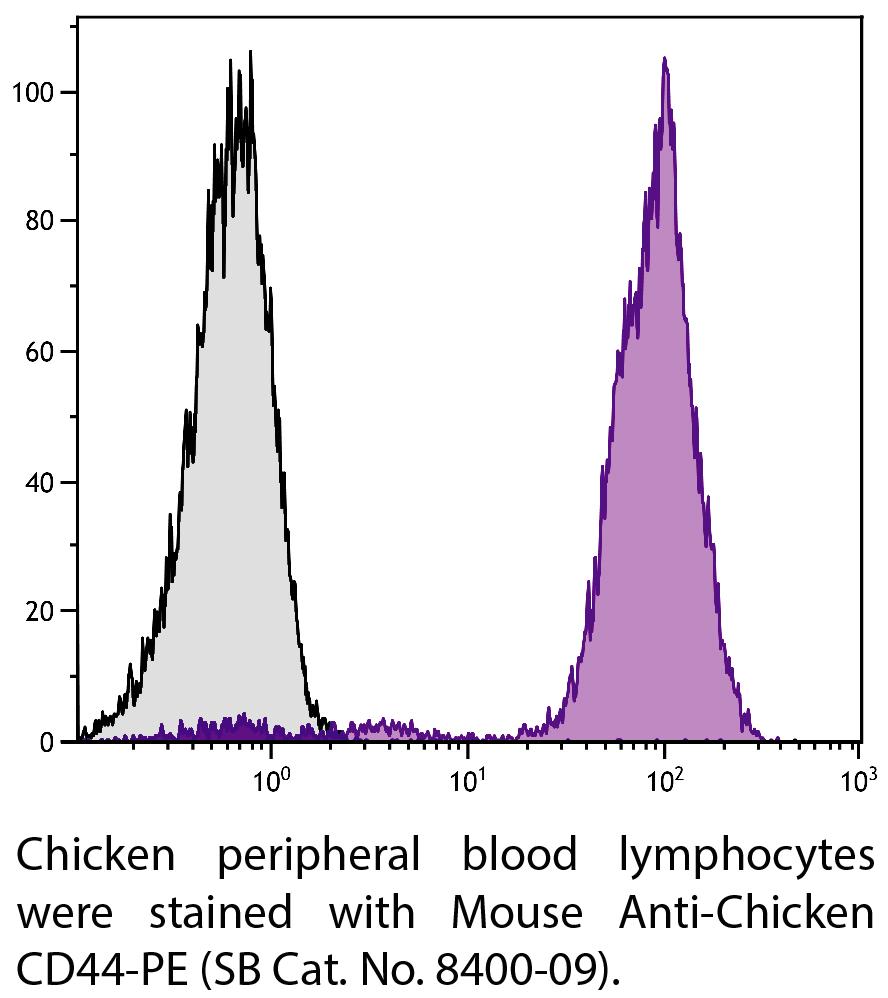 Mouse Anti-Chicken CD44-PE - 0.1 mg