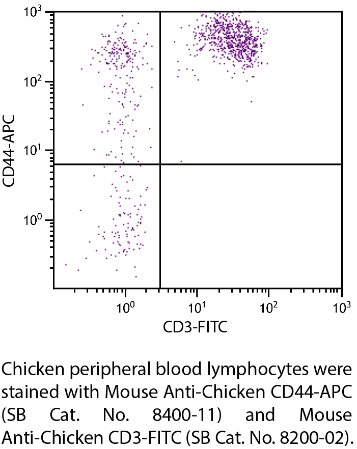 Mouse Anti-Chicken CD44-APC - 0.1 mg