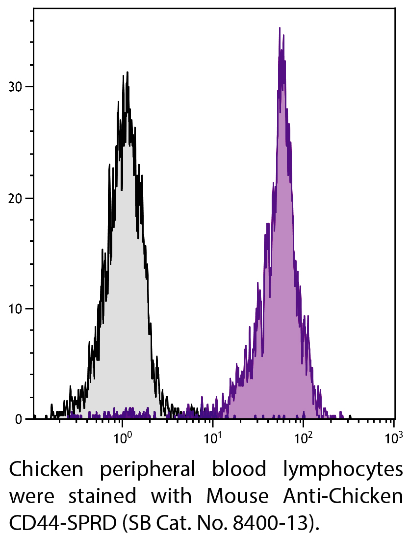 Mouse Anti-Chicken CD44-SPRD - 0.1 mg