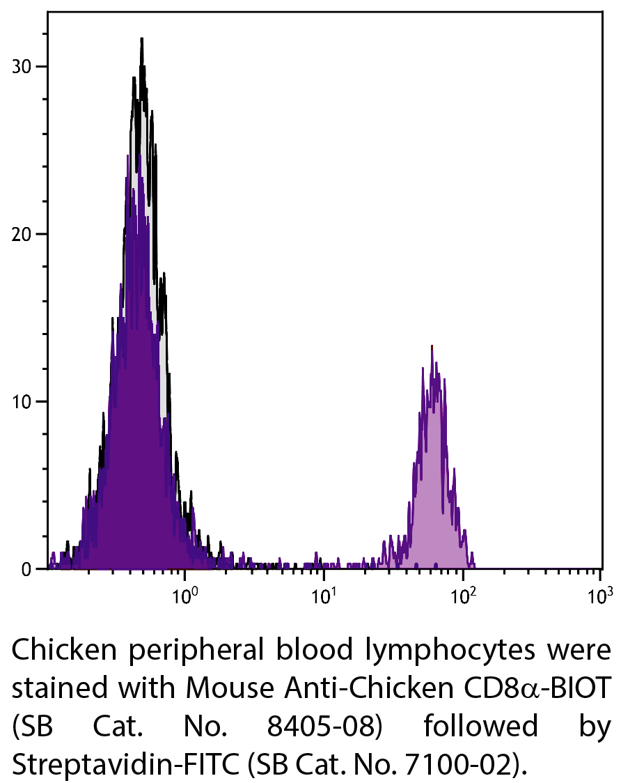 Mouse Anti-Chicken CD8α-BIOT - 0.5 mg