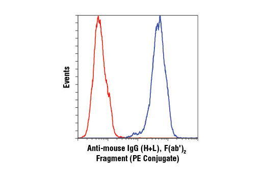 Anti-mouse IgG (H+L), F(ab')2 Fragment (PE Conjugate)_8887S - 250 ul