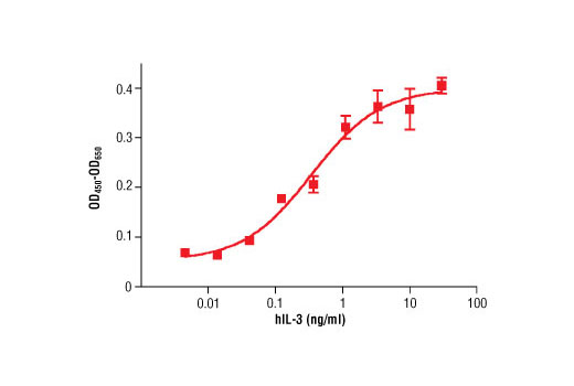 Human Interleukin-3 (hIL-3) - 10 ug