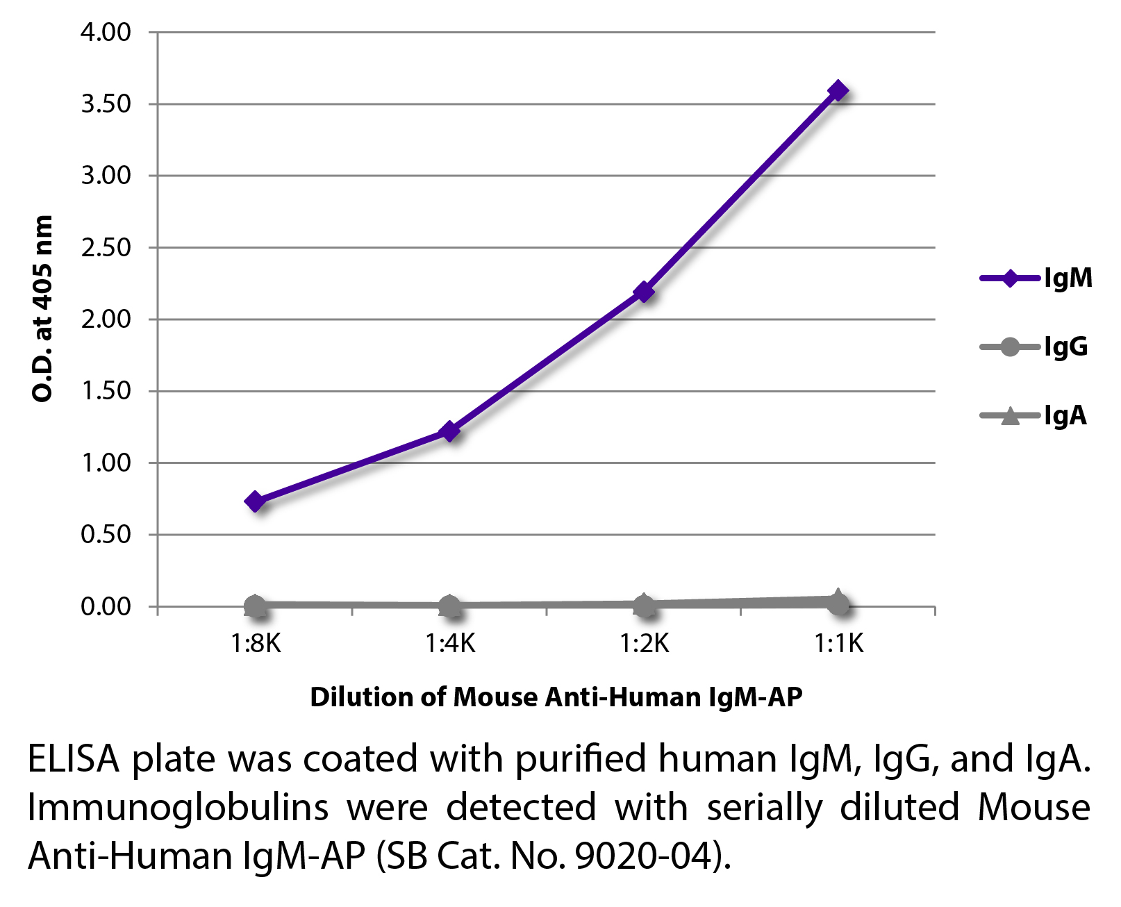 Mouse Anti-Human IgM-AP - 1.0 mL