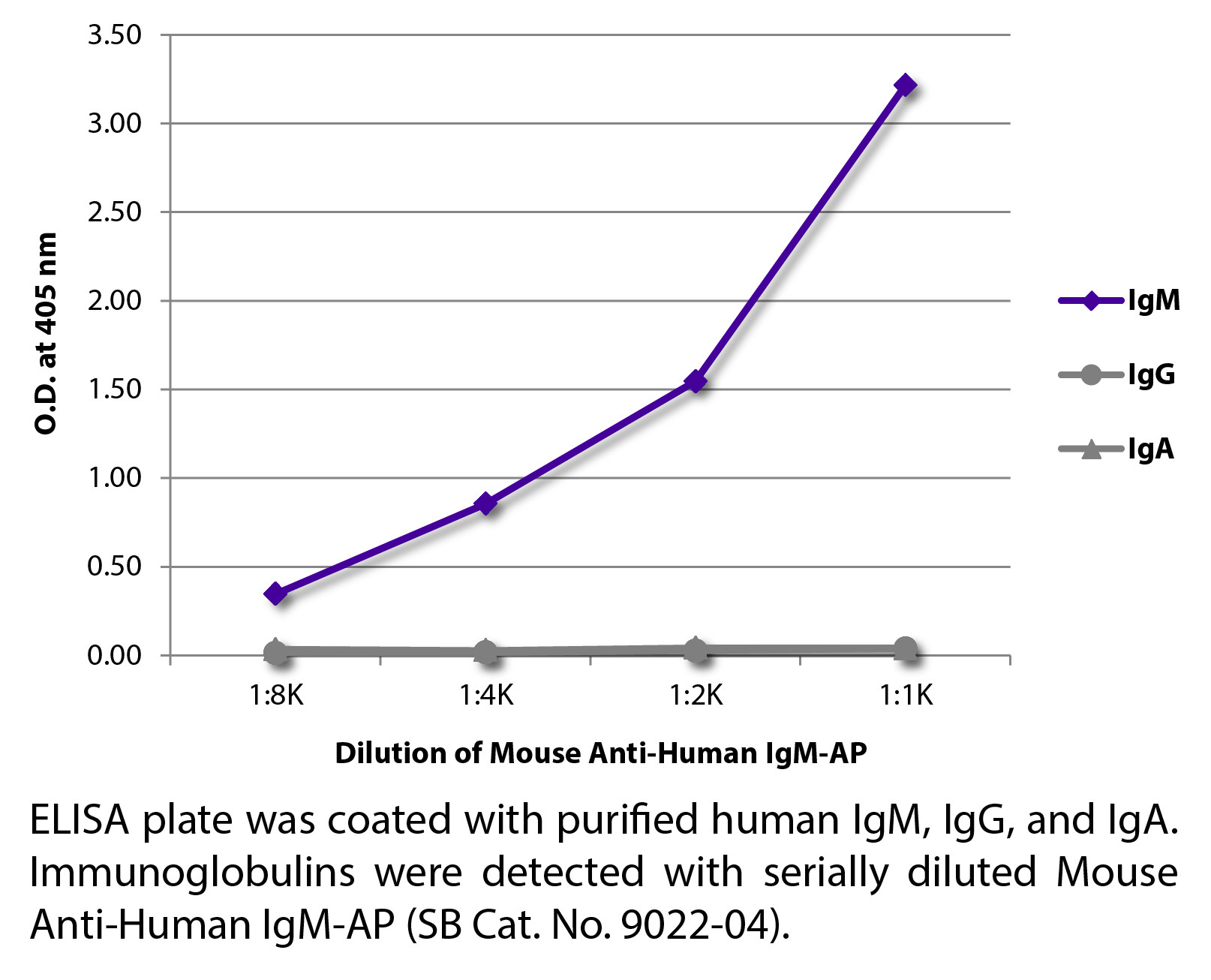 Mouse Anti-Human IgM-AP - 1.0 mL