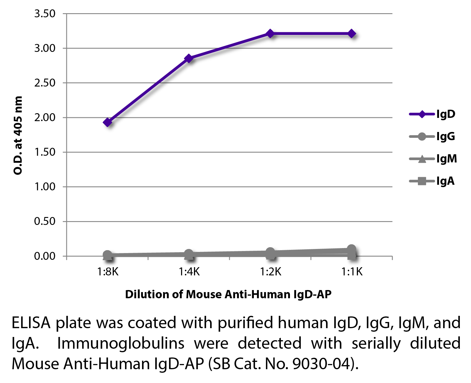 Mouse Anti-Human IgD-AP - 1.0 mL