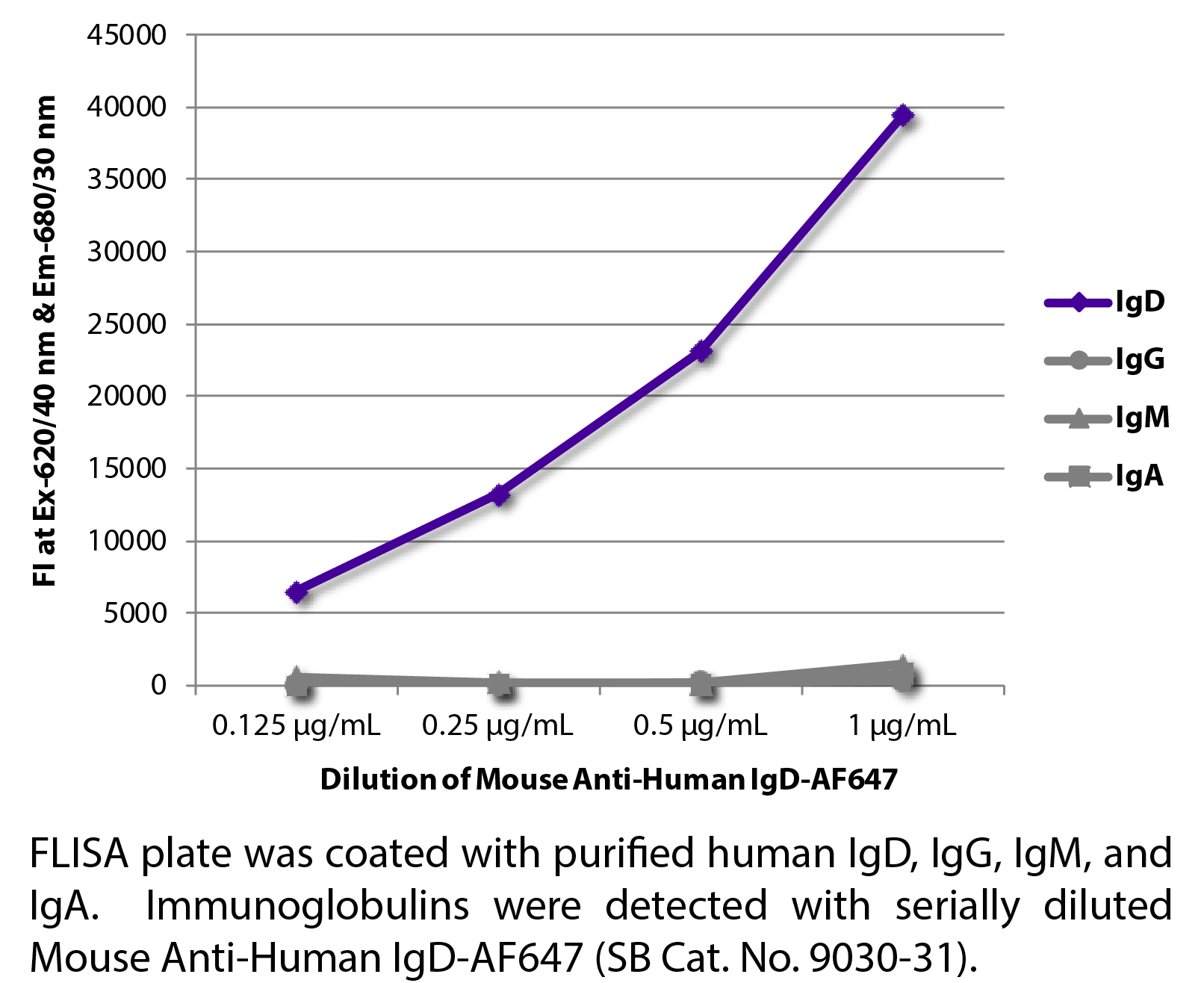 Mouse Anti-Human IgD-AF647 - 0.1 mg