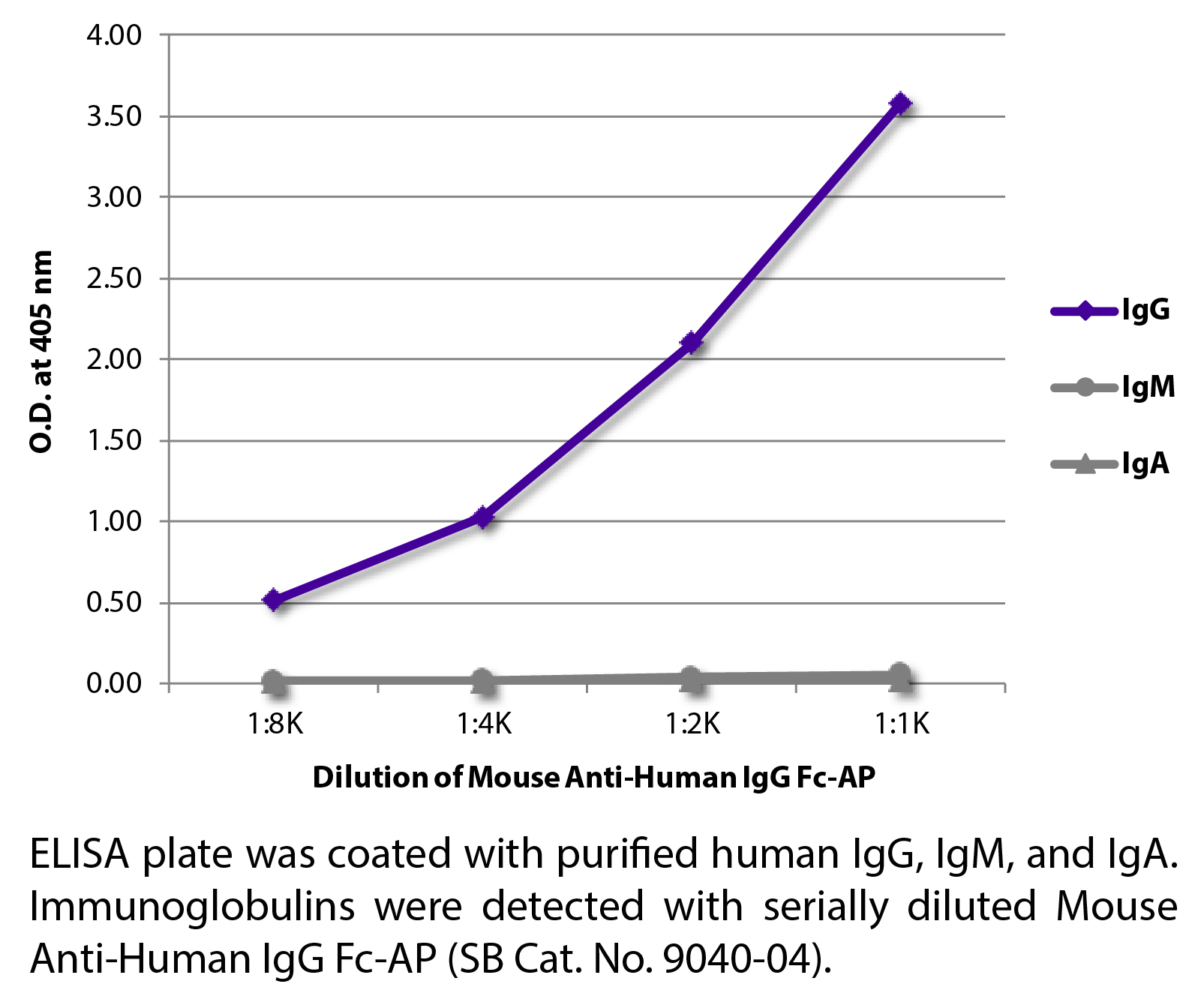 Mouse Anti-Human IgG Fc-AP - 1.0 mL