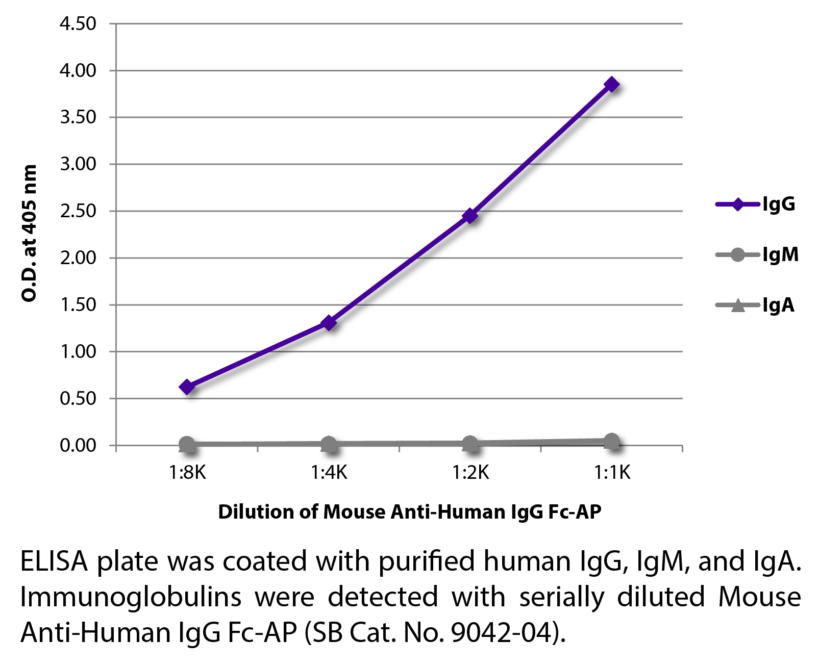 Mouse Anti-Human IgG Fc-AP - 1.0 mL