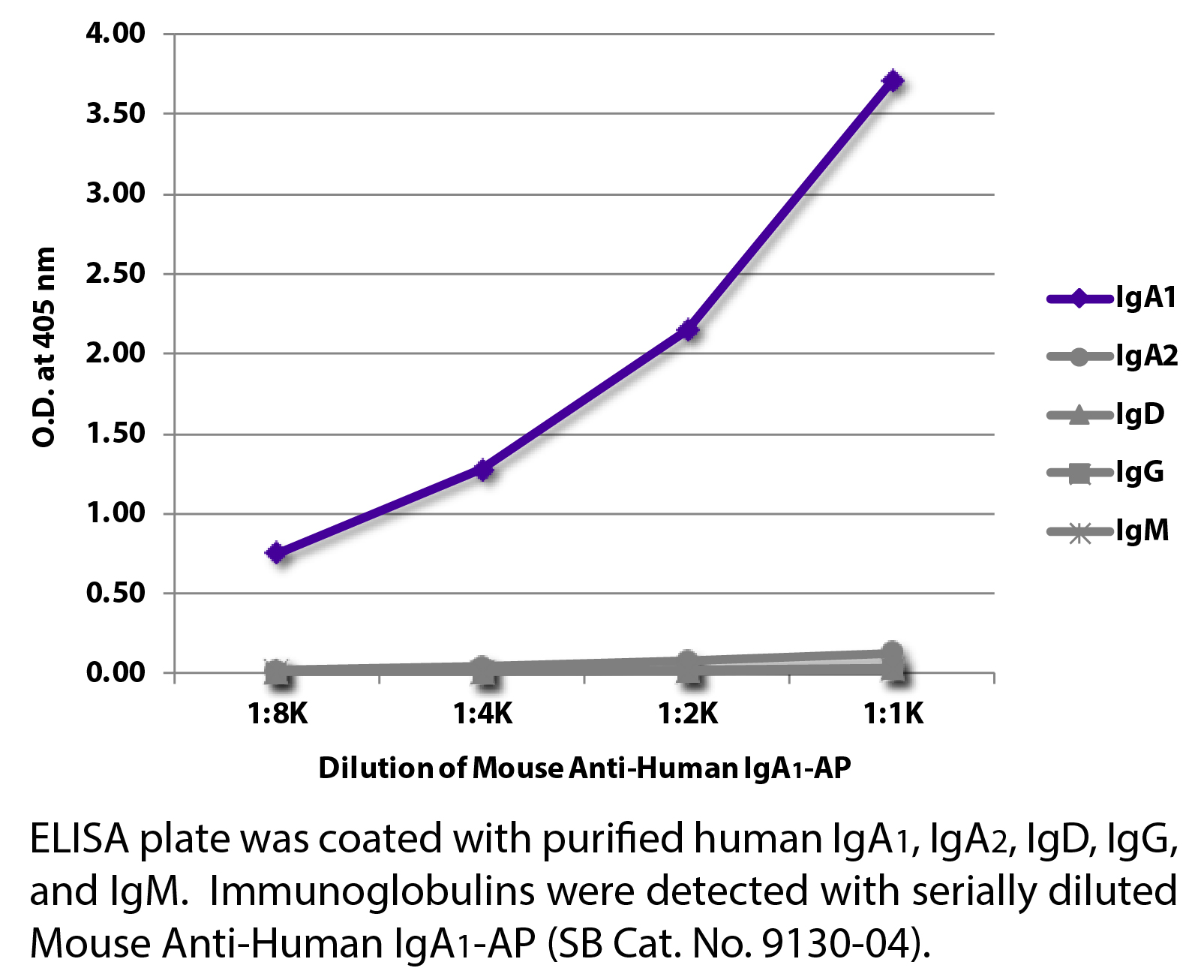 Mouse Anti-Human IgA1-AP - 1.0 mL