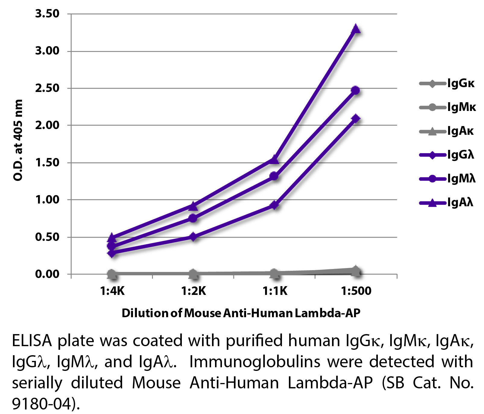 Mouse Anti-Human Lambda-AP - 1.0 mL