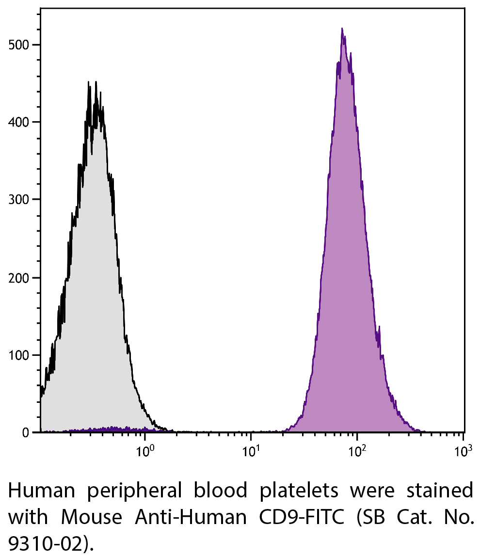 Mouse Anti-Human CD9-FITC - 100 tests