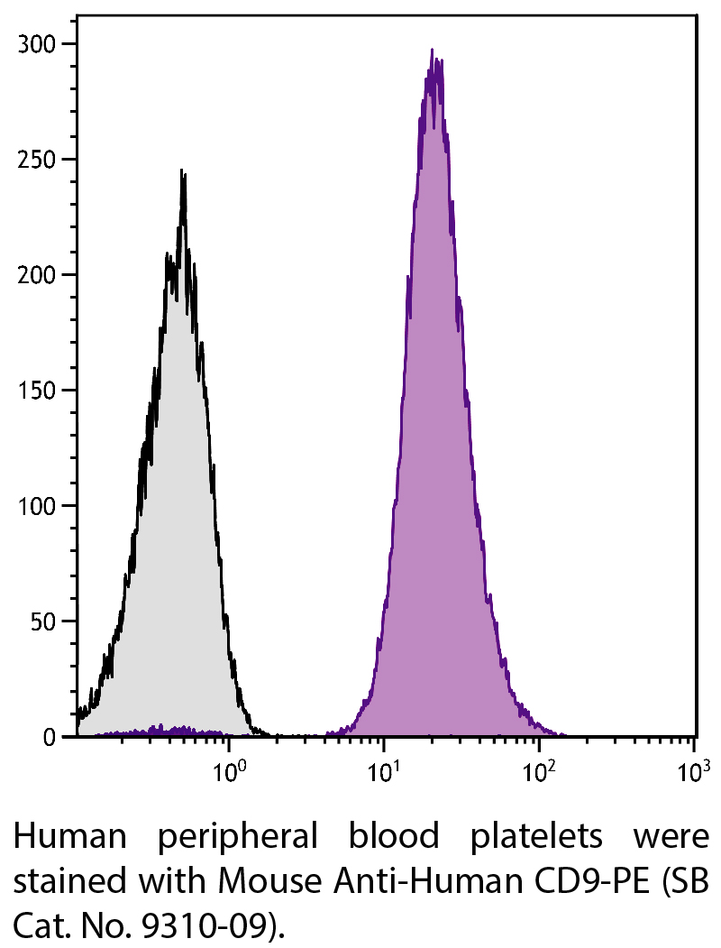 Mouse Anti-Human CD9-PE - 100 tests